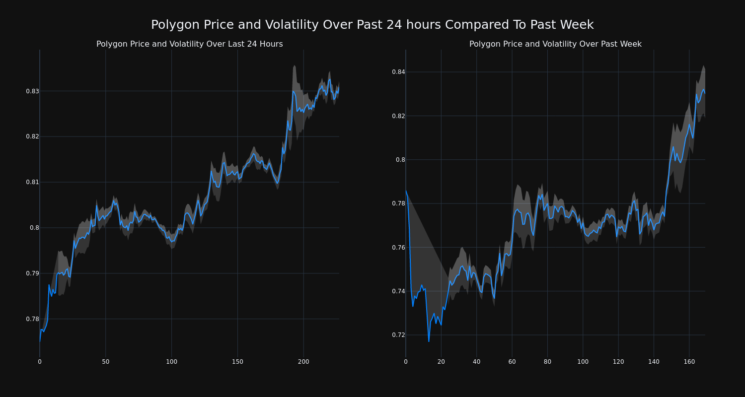 price_chart