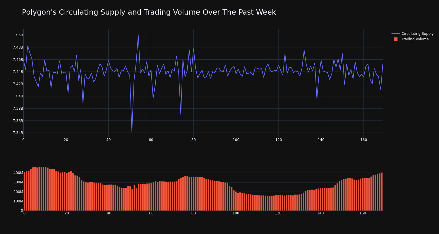 supply_and_vol