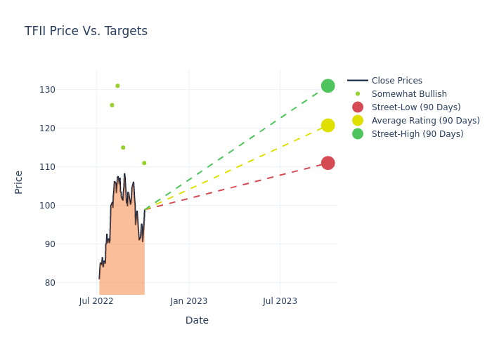 price target chart