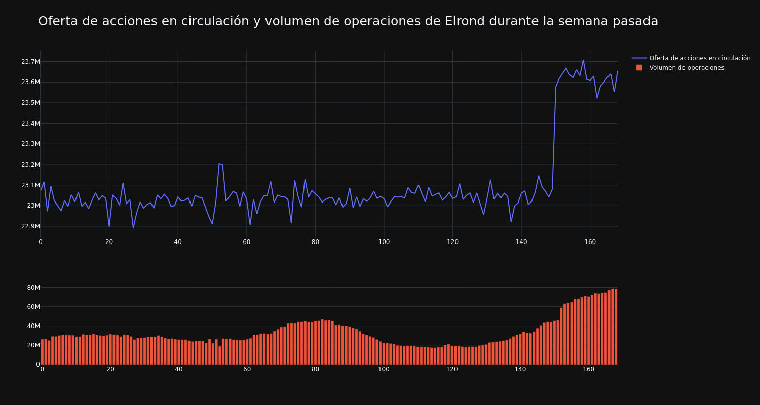 supply_and_vol