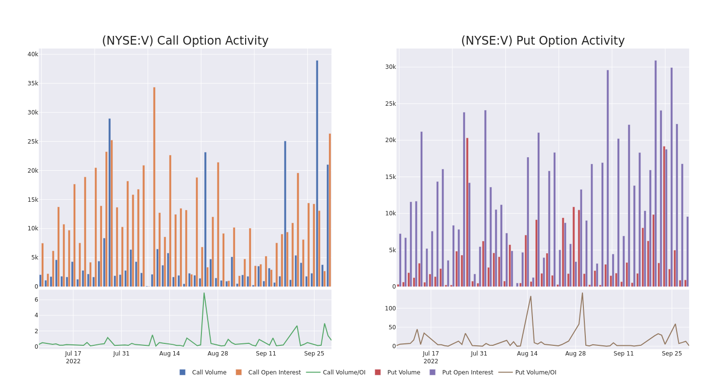 Options Call Chart