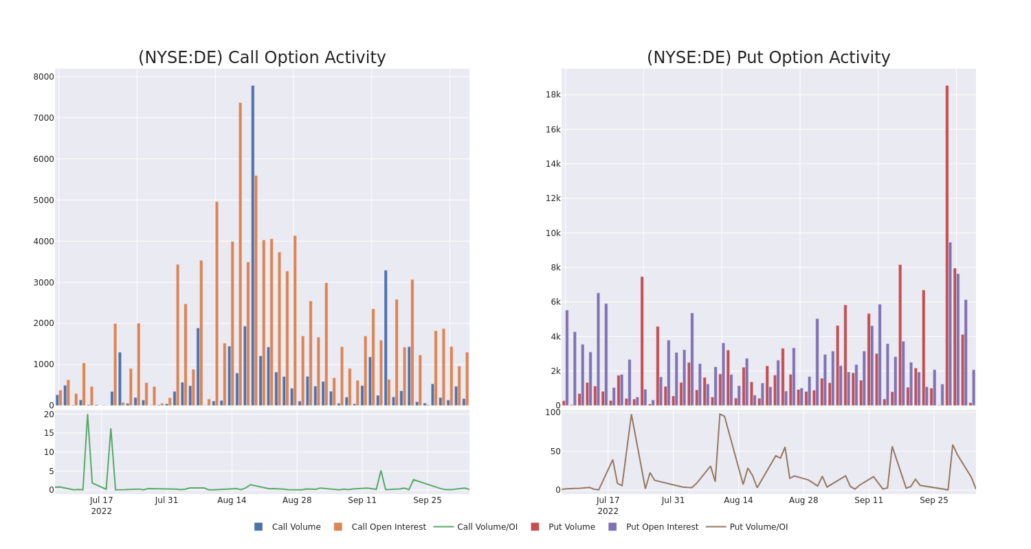 Options Call Chart