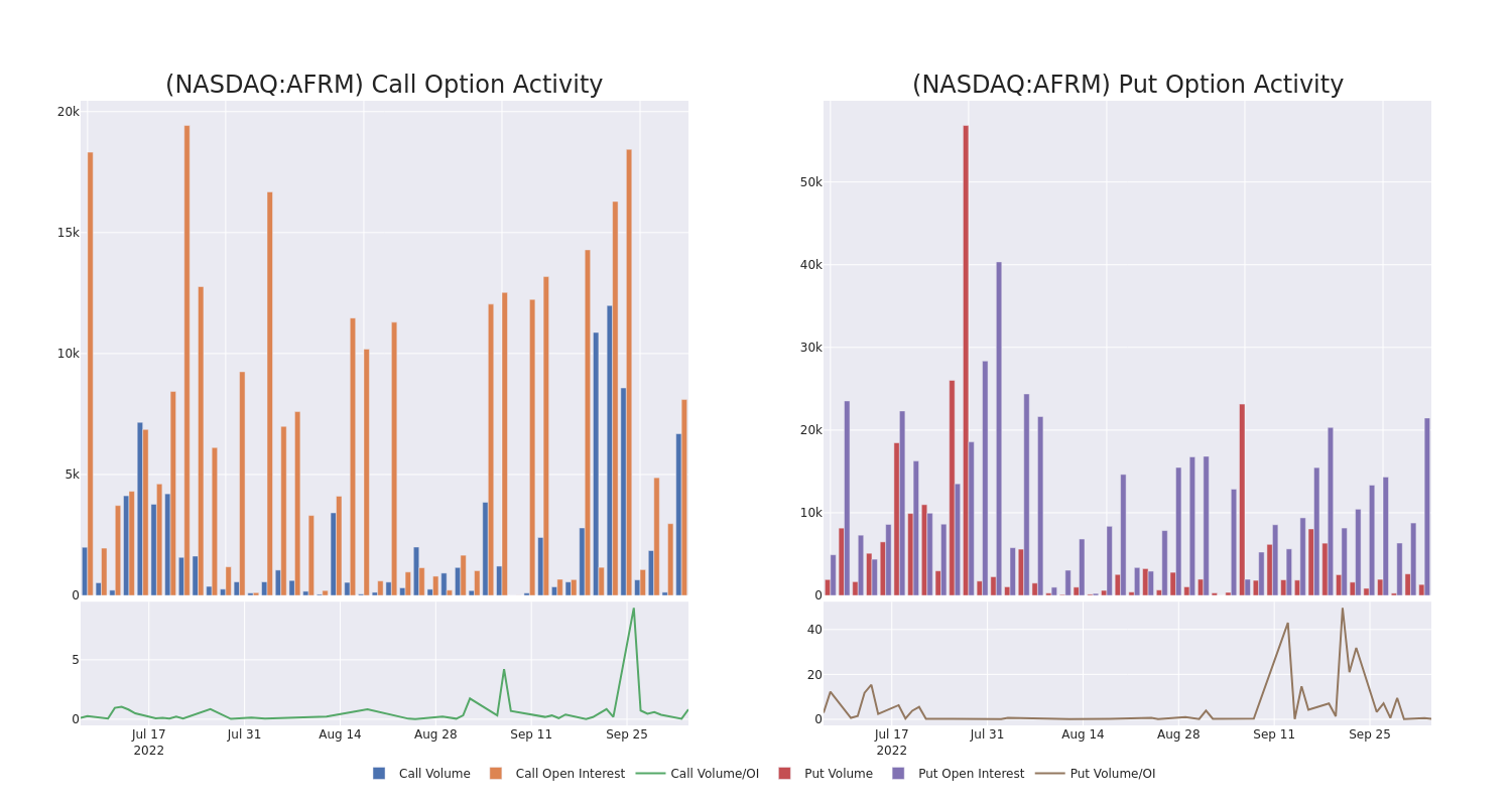 Options Call Chart