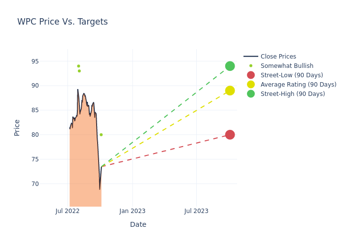 price target chart