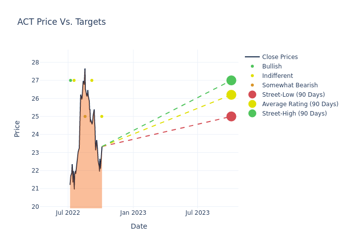 price target chart