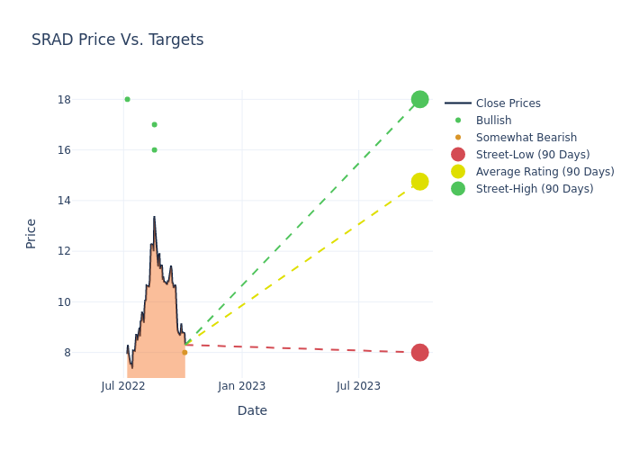 price target chart