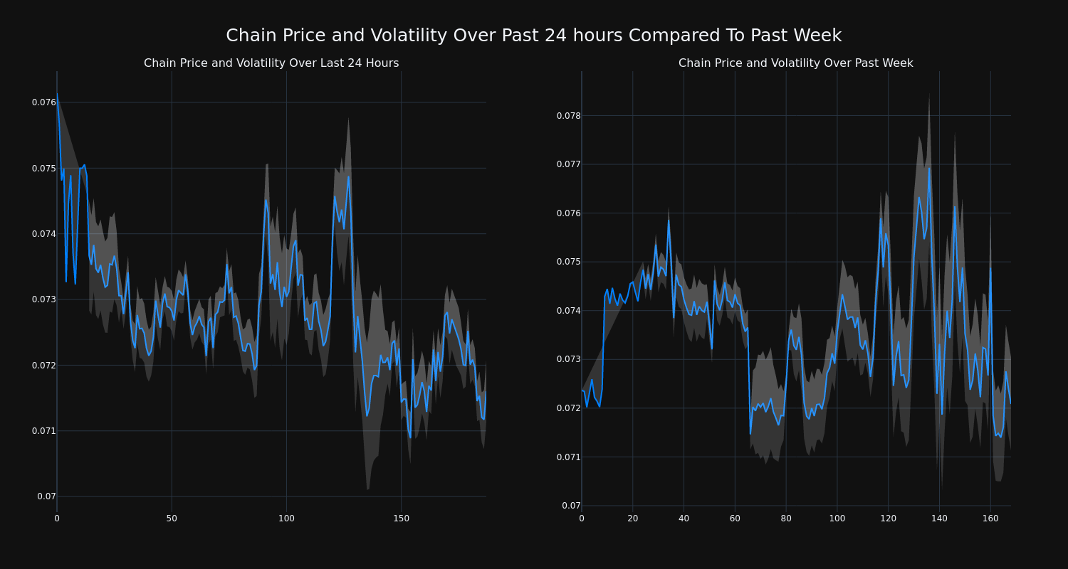 price_chart