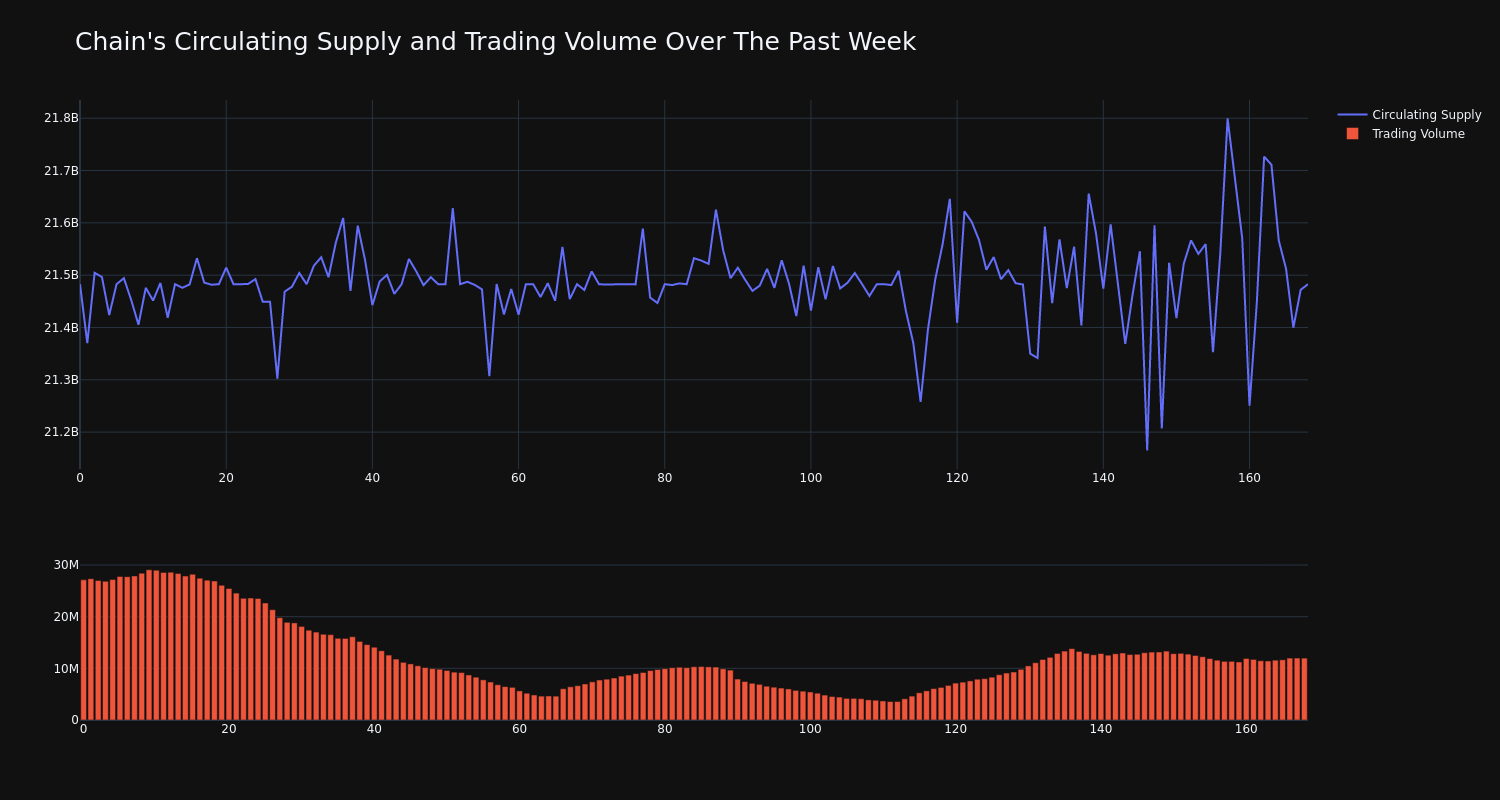 supply_and_vol