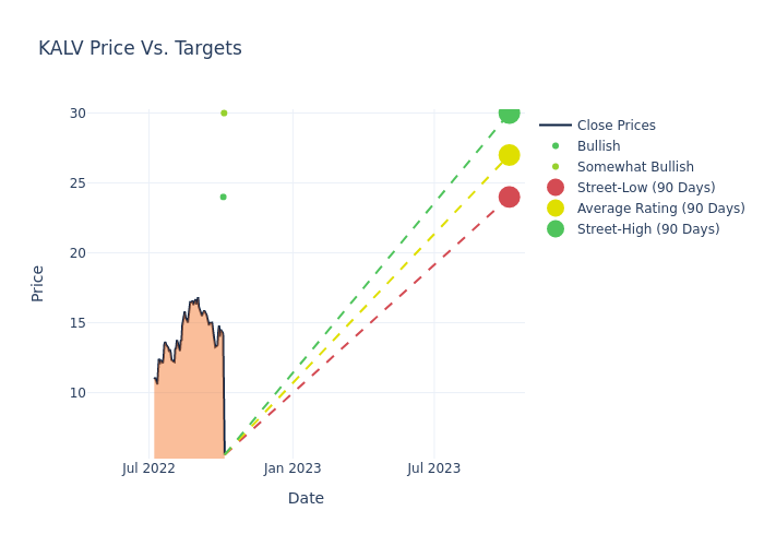 price target chart