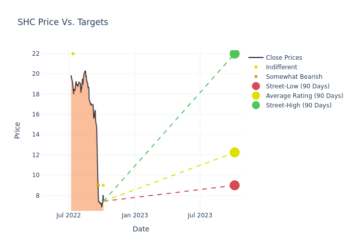 price target chart