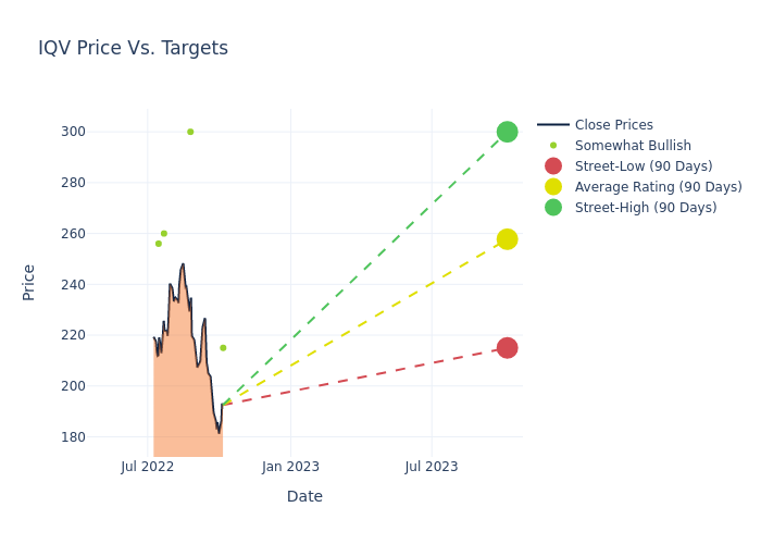 price target chart