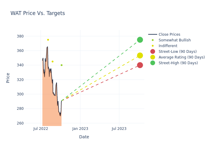 price target chart