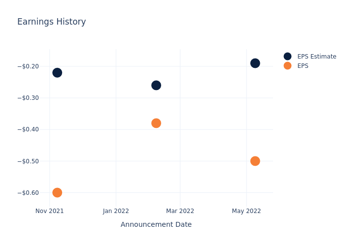 eps graph