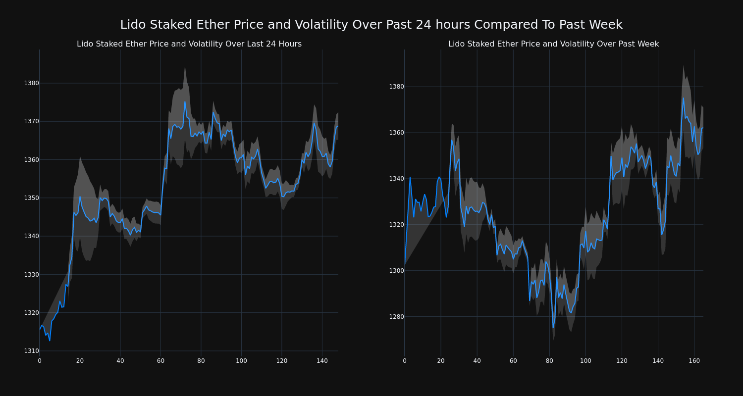 price_chart