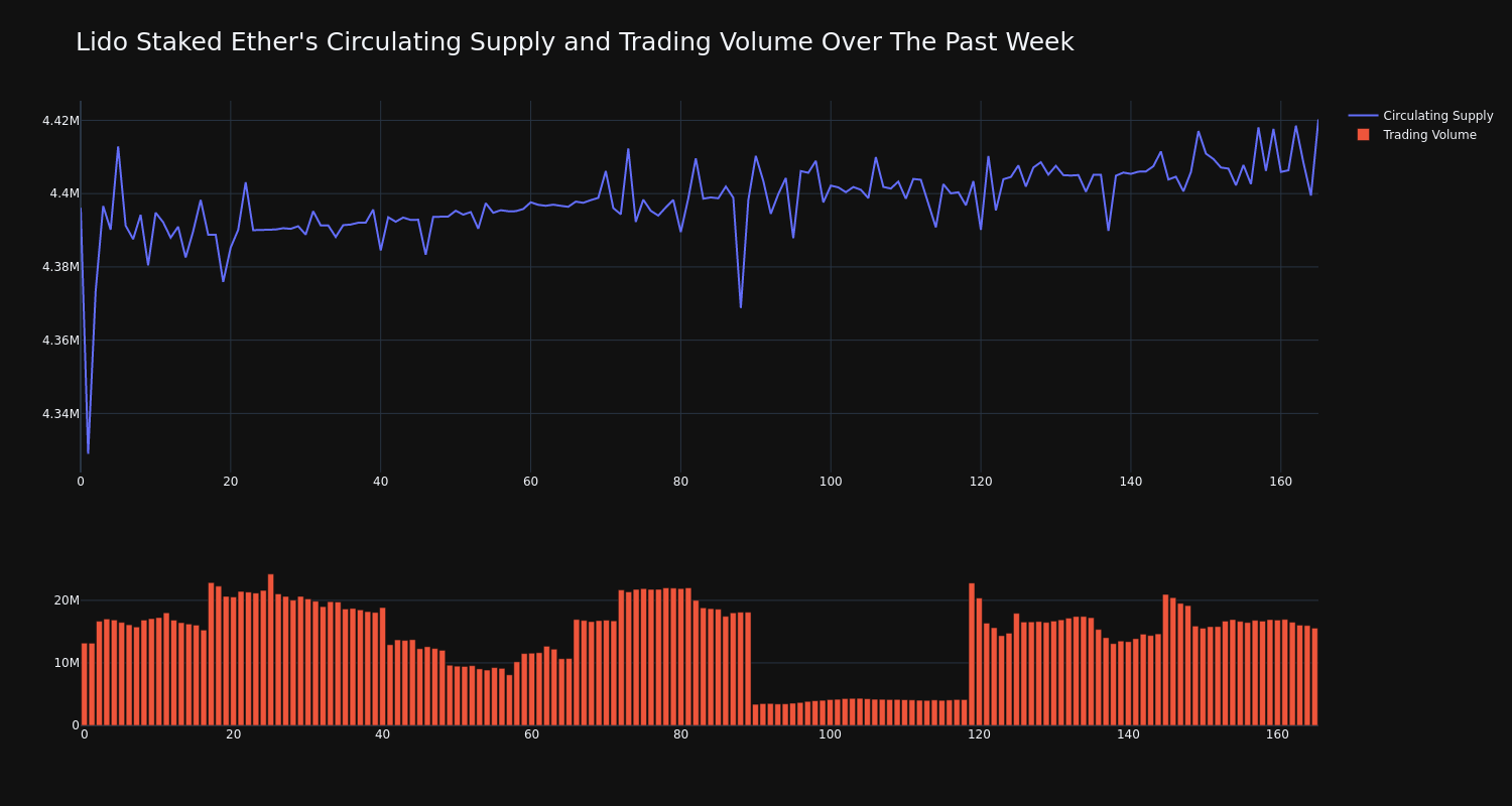 supply_and_vol