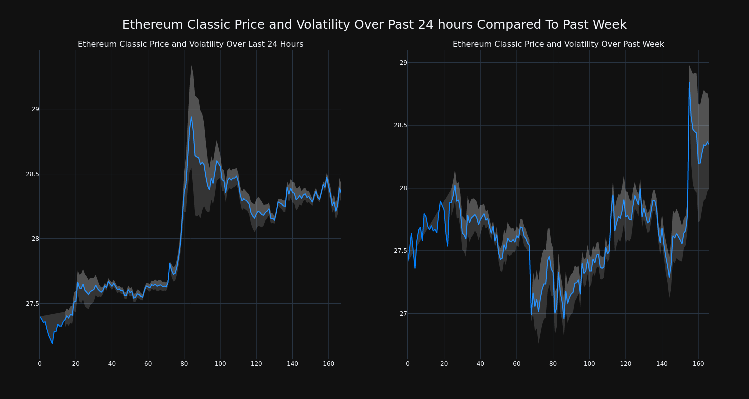 price_chart