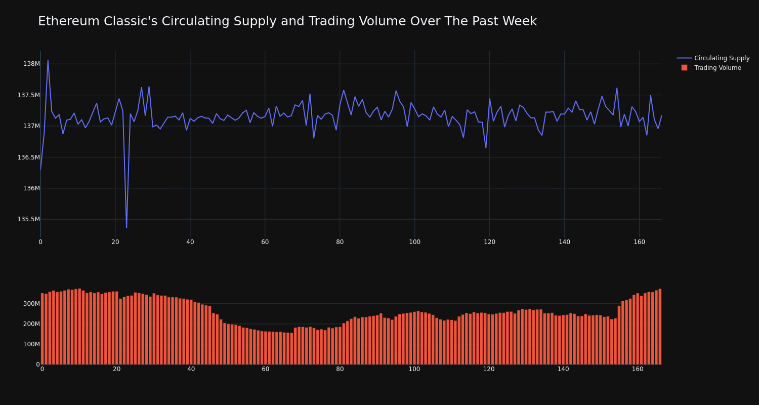 supply_and_vol