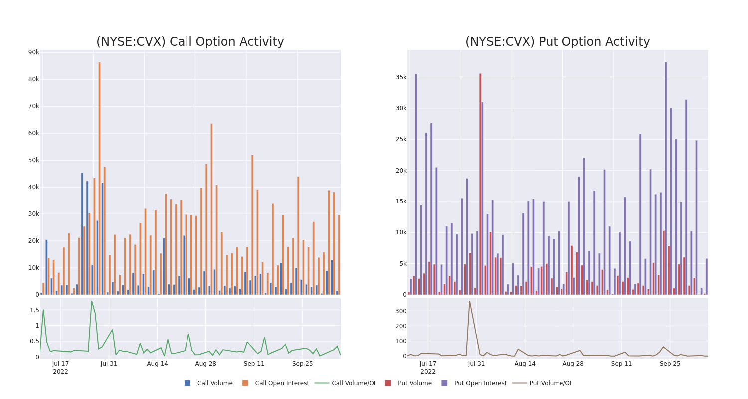 Options Call Chart