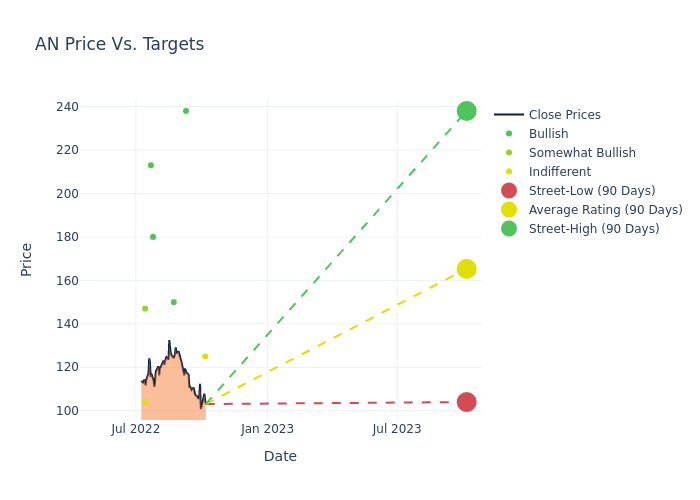 price target chart