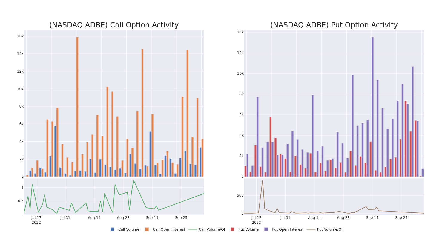 Options Call Chart