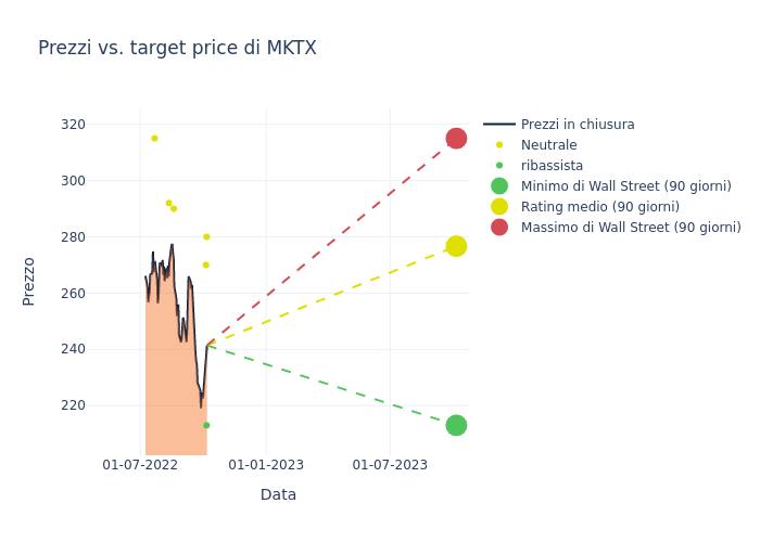 price target chart