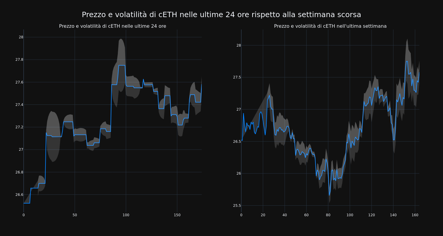 price_chart