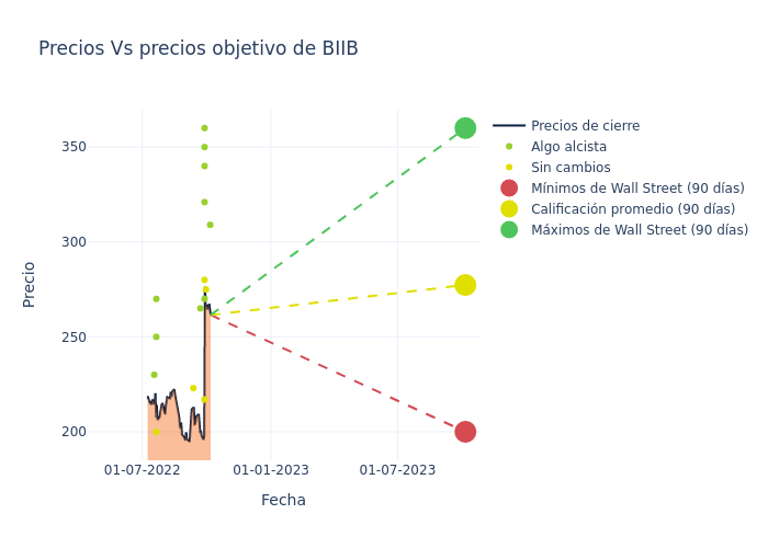 price target chart