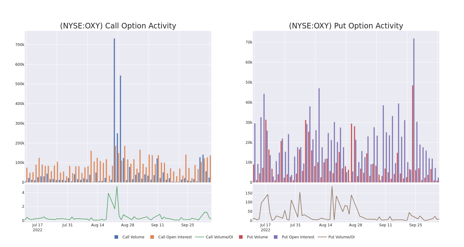 Options Call Chart