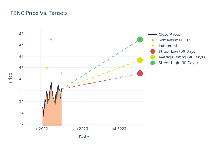 price target chart