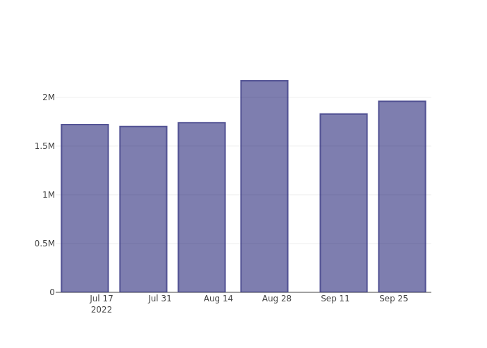 short_fig