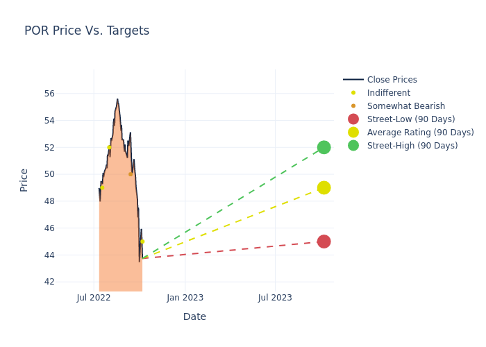 price target chart