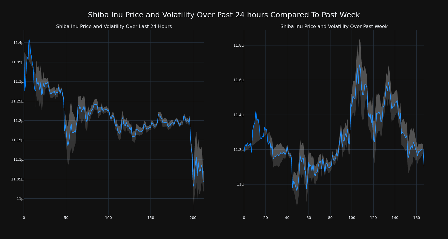 price_chart