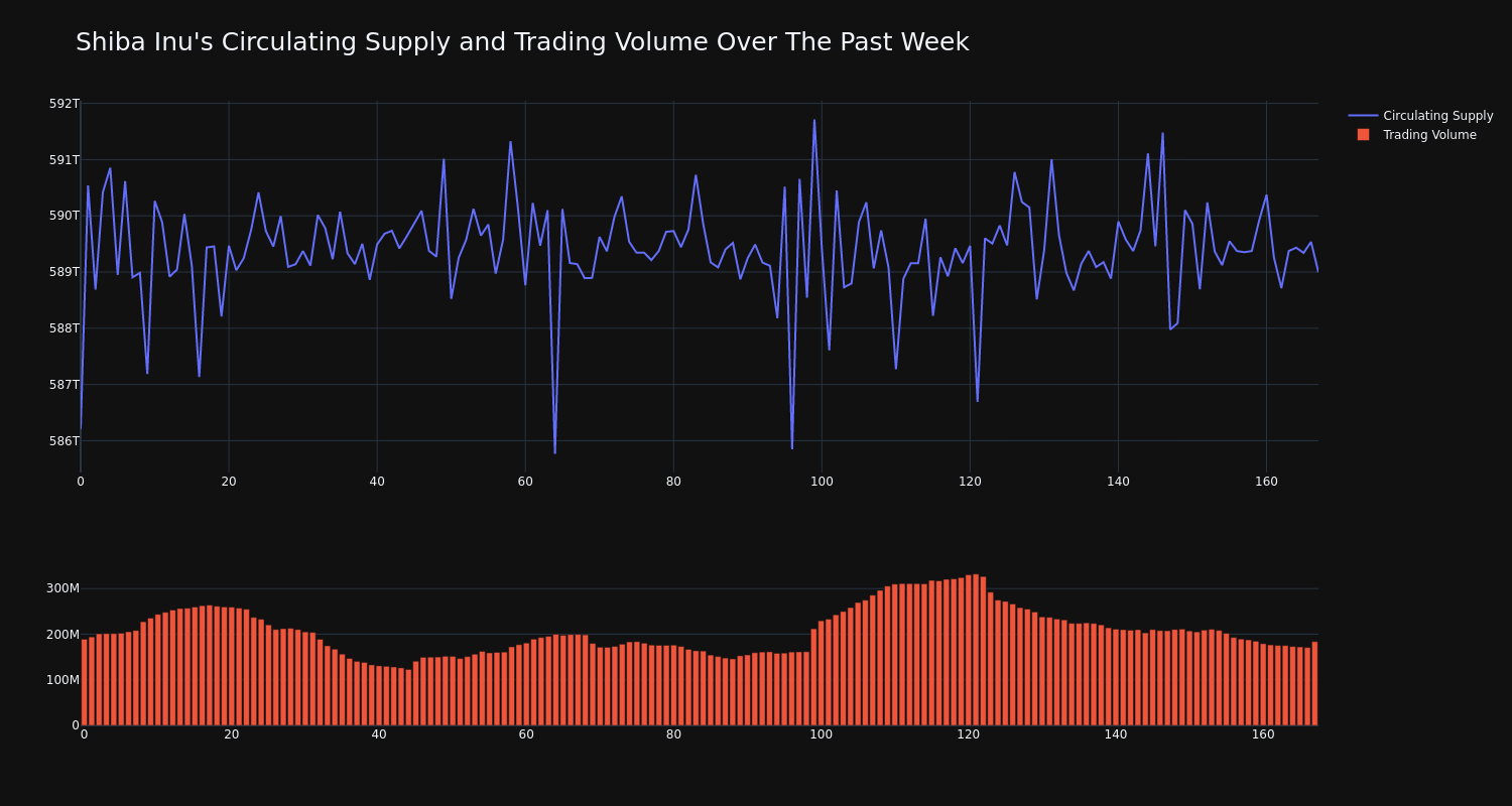 supply_and_vol