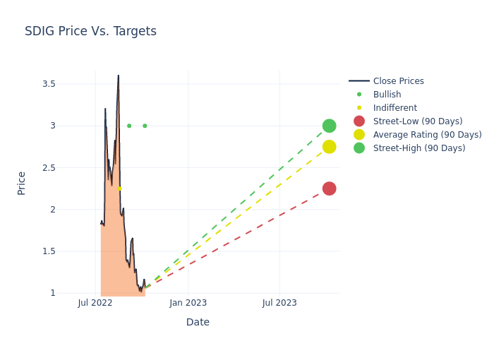 price target chart