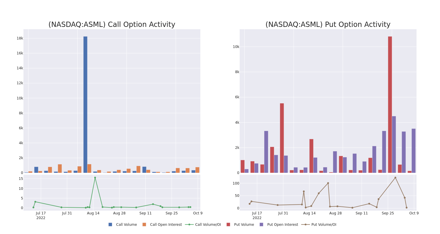 Options Call Chart