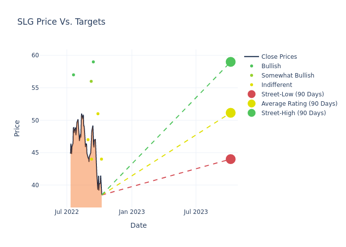 price target chart