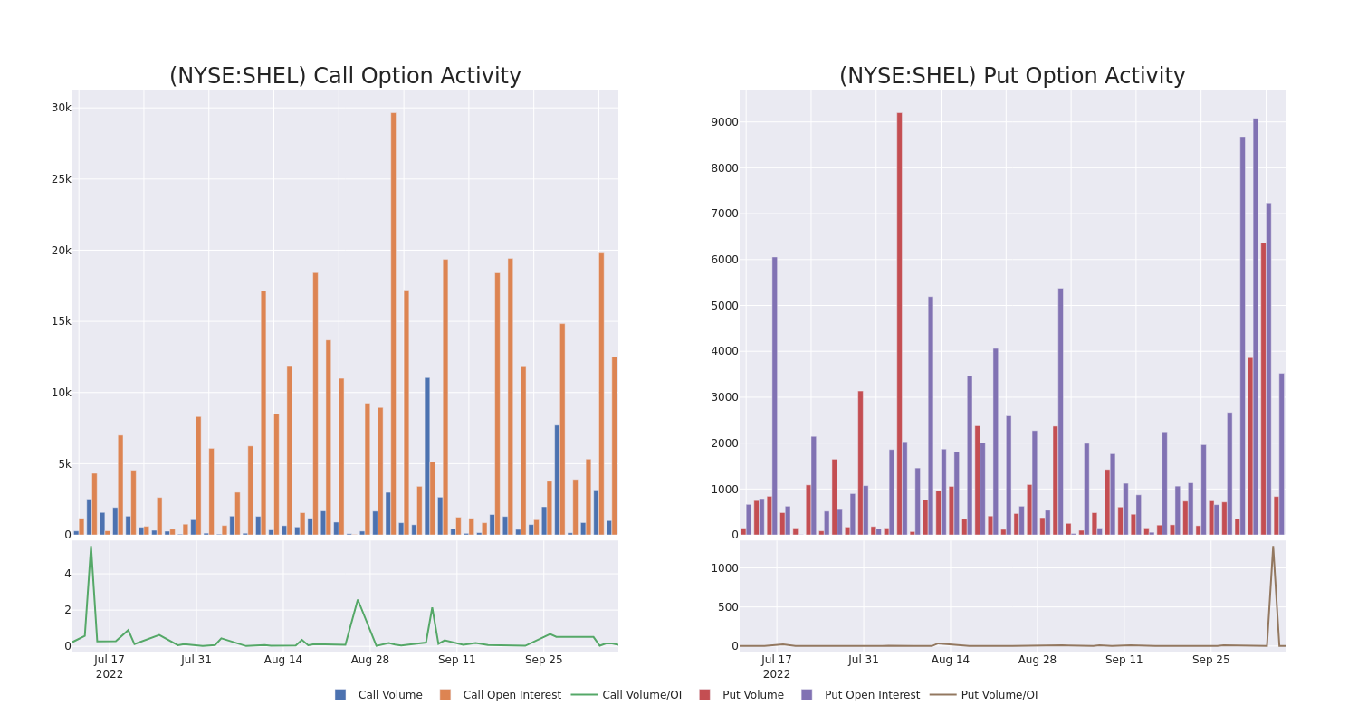 Options Call Chart