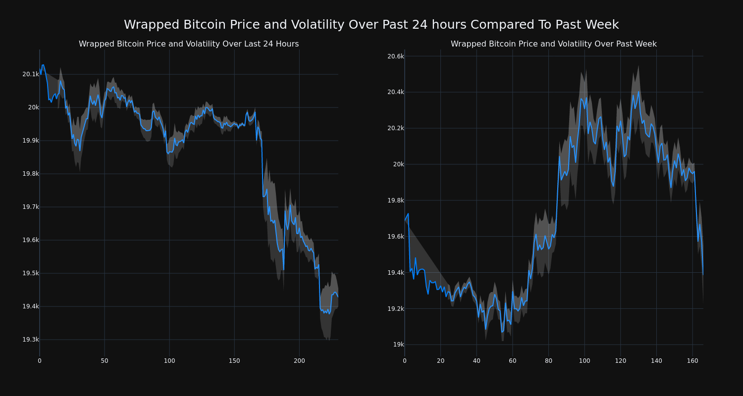 price_chart