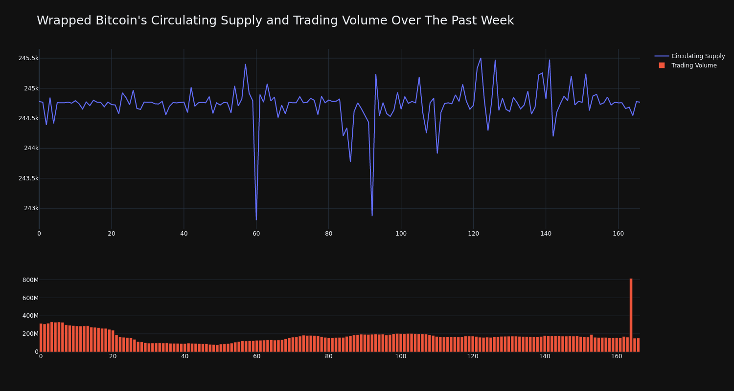 supply_and_vol