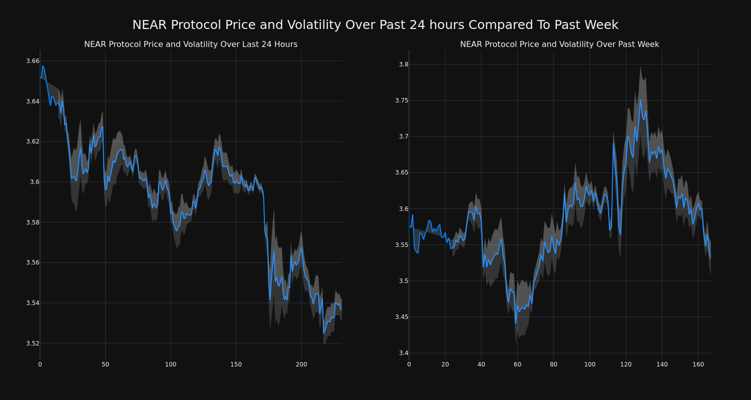 price_chart