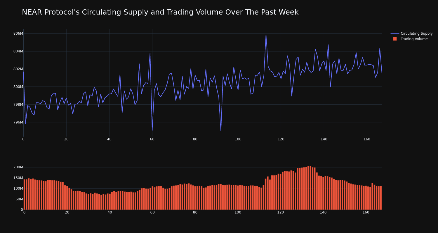 supply_and_vol