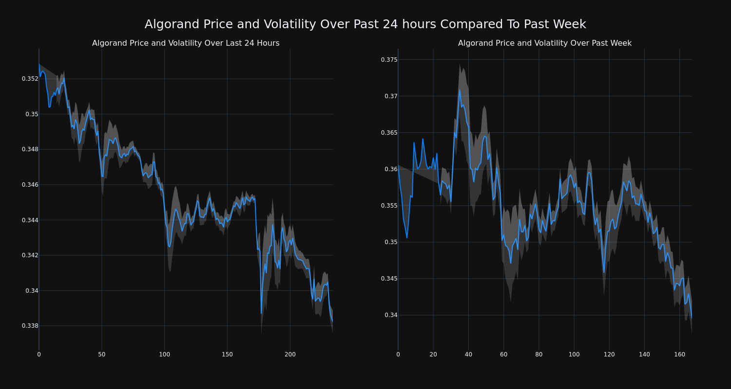 price_chart