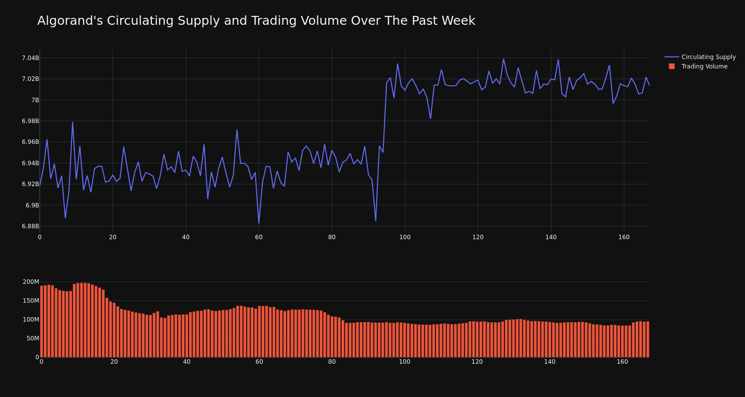 supply_and_vol