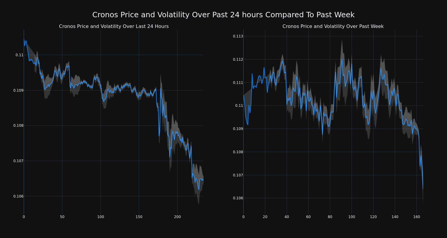 price_chart