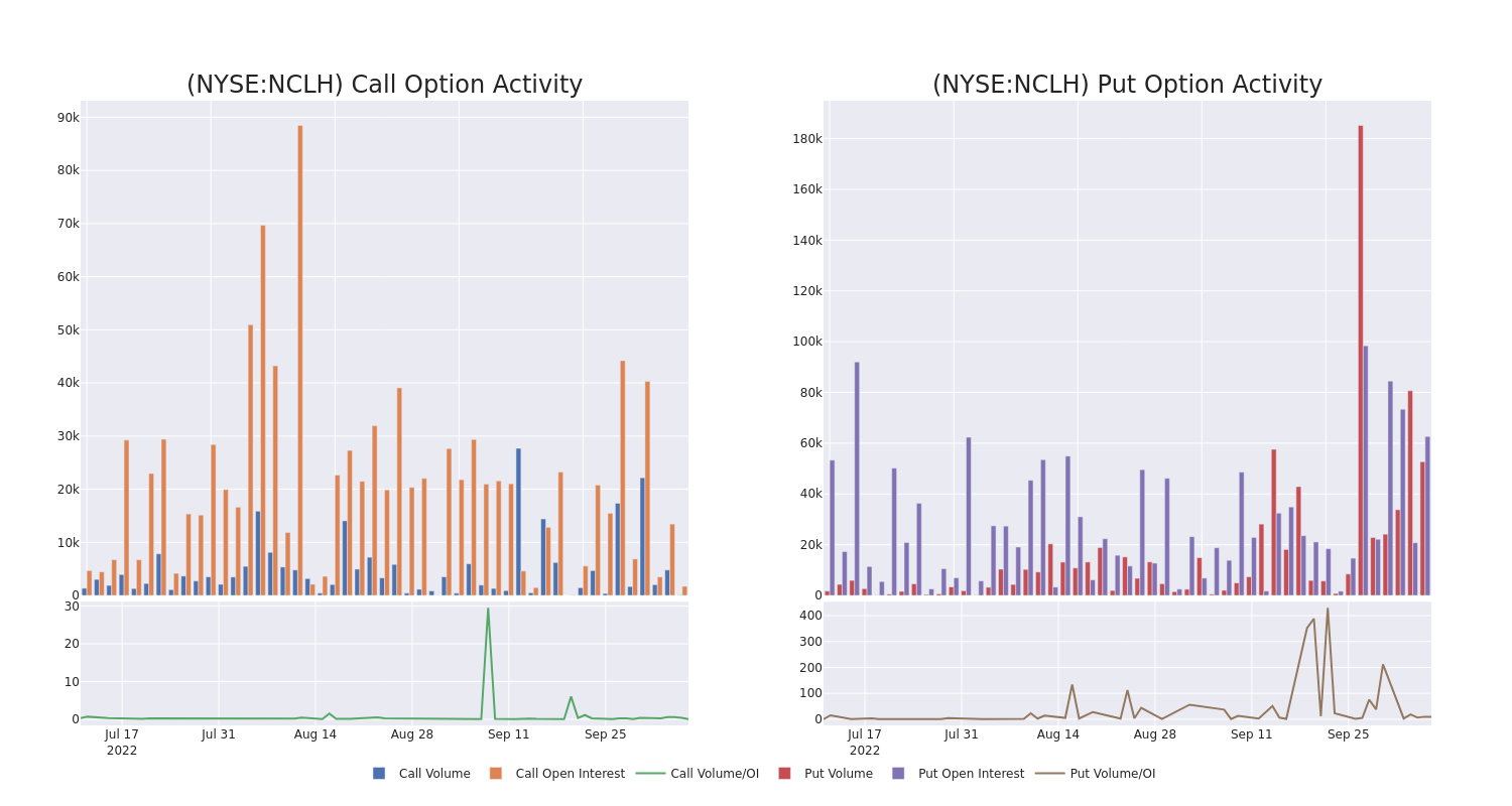 Options Call Chart