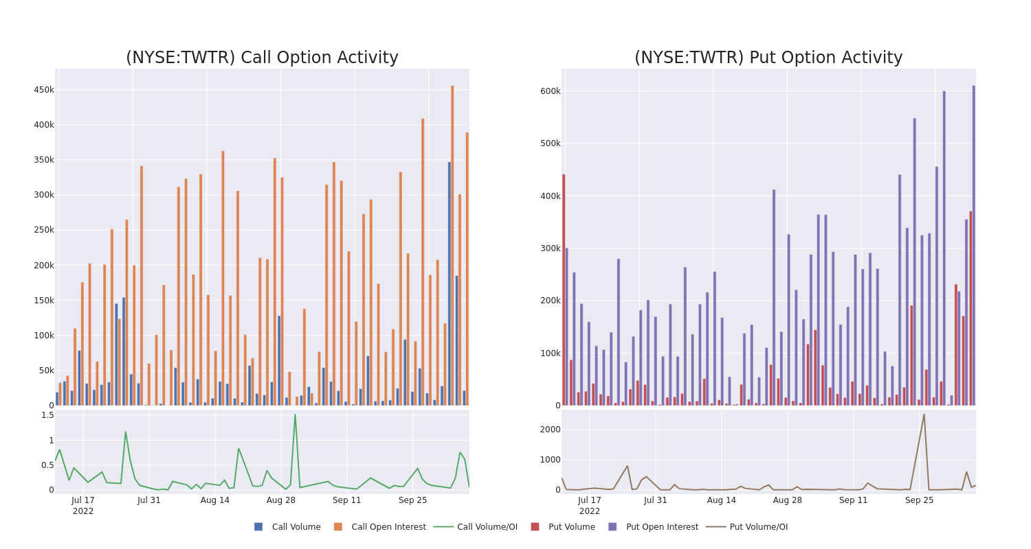 Options Call Chart