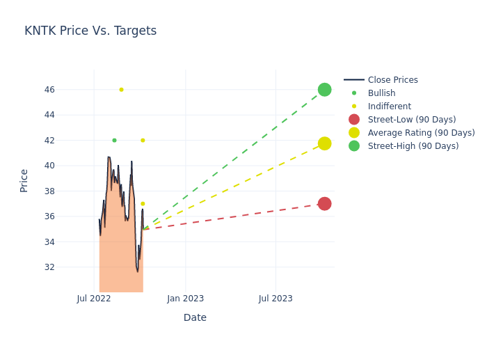 price target chart