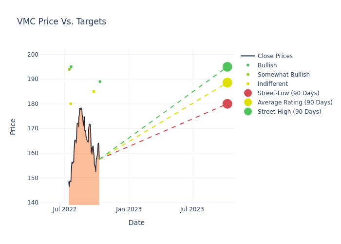 price target chart