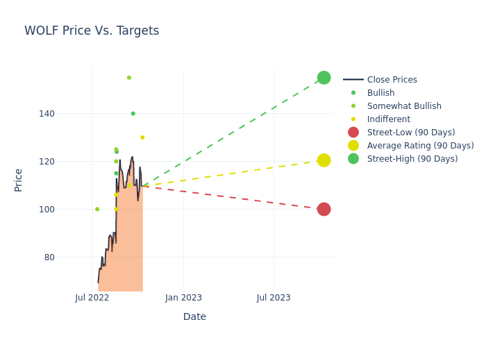 price target chart