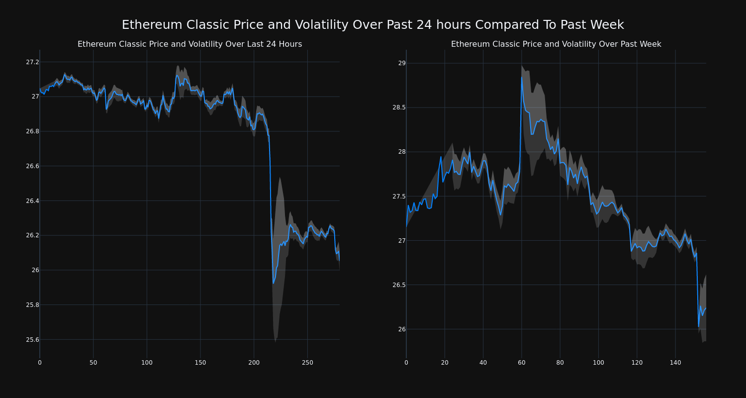 price_chart